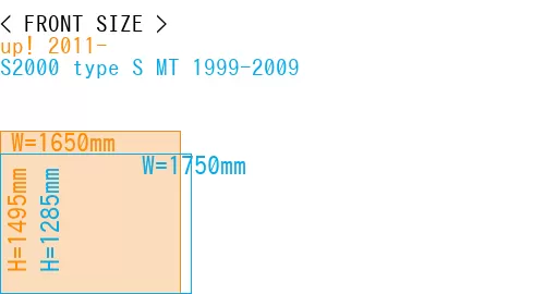 #up! 2011- + S2000 type S MT 1999-2009